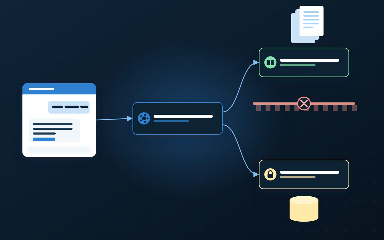 Illustration of Kiora's design: an employee's question goes to an orchestrator, which routes it to either the policy agent or the personal-records agent, with a hard boundary between policy and personal data.